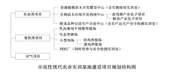 2007年列总投资1000万元